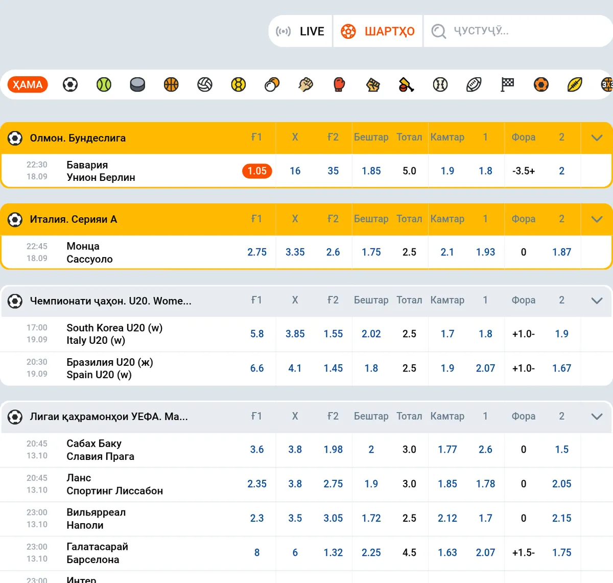 Хати Mostbet: бозиҳои футбол ва коэффисиентҳо